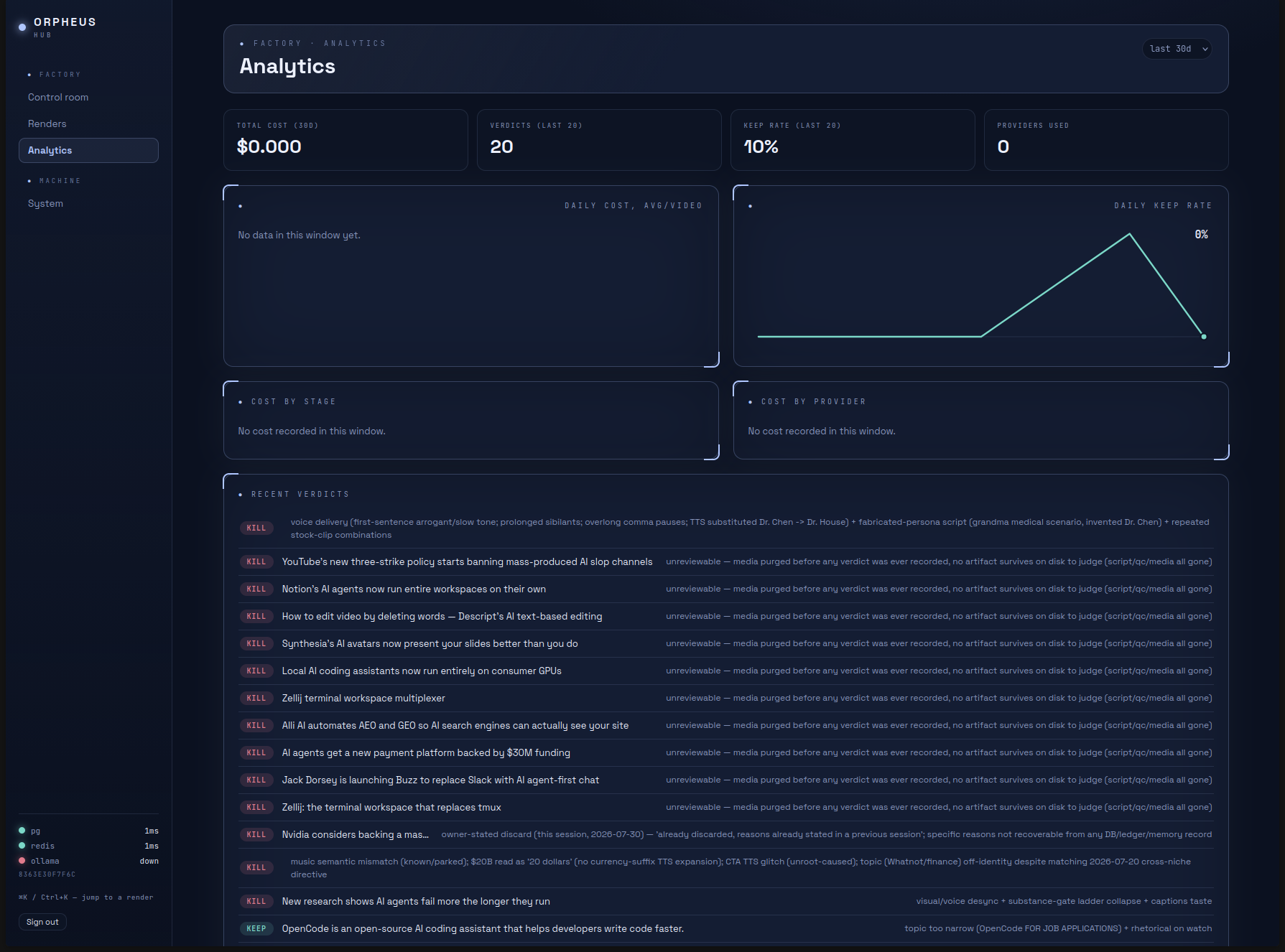 Orpheus: la schermata analytics